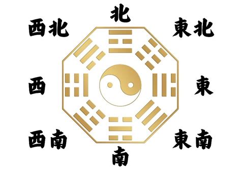 適合自己的房子方位|如何判別房子座向以及五行屬性